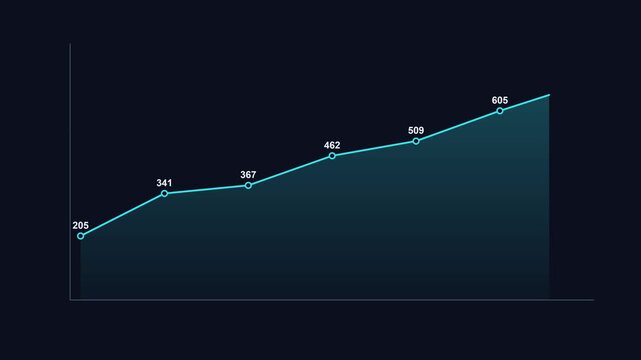 Growing line chart animation, neon on dark business infographic 4K