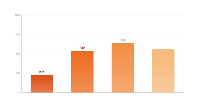 Growing bar chart animation, orange on white business infographic 4K 020