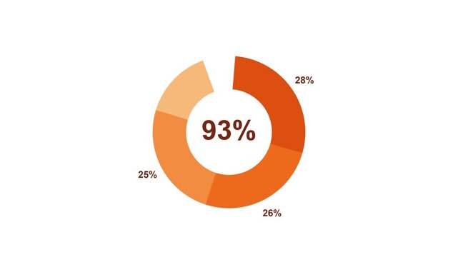 Growing pie chart animation, orange on white business infographic 4K