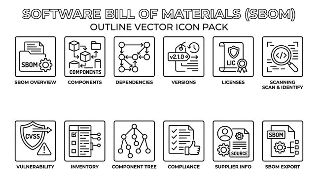 A detailed diagram illustrating the Software Bill of Materials outline vector icon pack includes various icons for software development and management