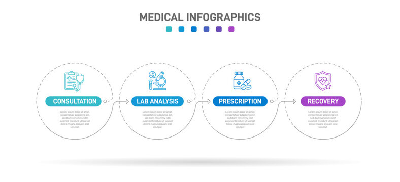 Medical infographic template with 4 steps. Patient healthcare journey timeline with oval shapes and line icons for consultation, lab analysis, treatment, and recovery. Vector layout.