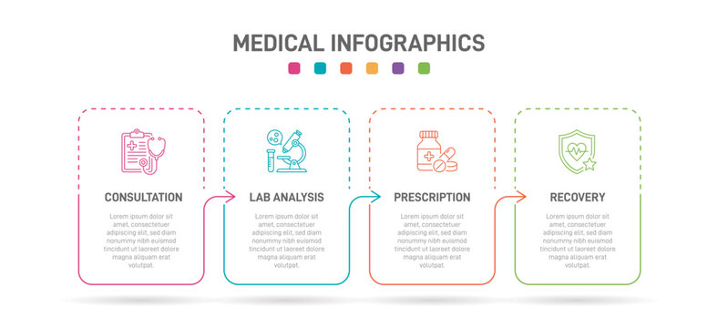 Medical infographic template with 4 steps. Patient healthcare journey timeline with oval shapes and line icons for consultation, lab analysis, treatment, and recovery. Vector layout.