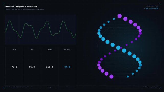 Abstract DNA Helix Animation - Genetic Sequence Analysis Data Visualization