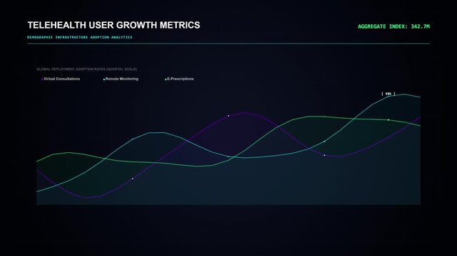 Telehealth User Growth Metrics Dashboard - Animated Data Visualization