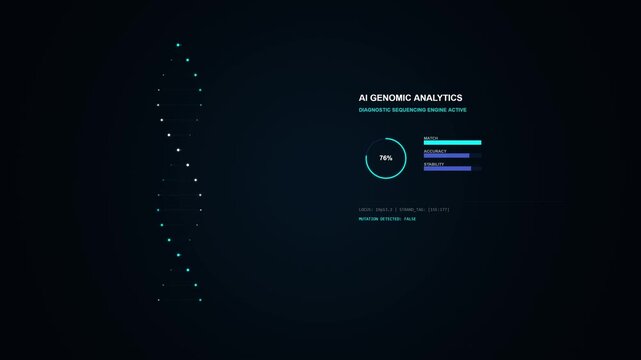 AI Genomic Analytics DNA Helix Animation - Medical Science Motion Graphic