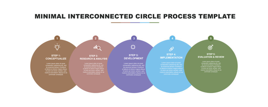Minimal interconnected circle process template with five overlapping numbered stages conceptual research development implementation evaluation business workflow design