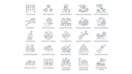 Coral reef restoration and marine ecosystem monitoring icons. © muhammad