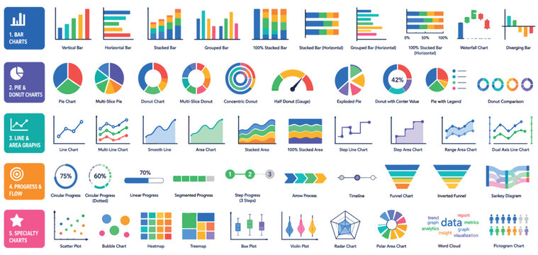 Set of colorful data visualization chart and graph types for infographics and business reports, including bar, pie, line, area, funnel, and specialty diagrams in a flat style