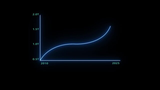 Animated neon line graph showing exponential economic growth and market trends from 2010 to 2025 on black background