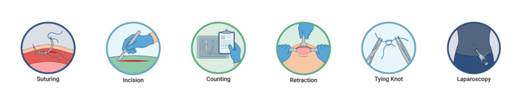 Surgical procedure steps illustrated with icons: suturing, incision, counting, retraction, knot tying, laparoscopy