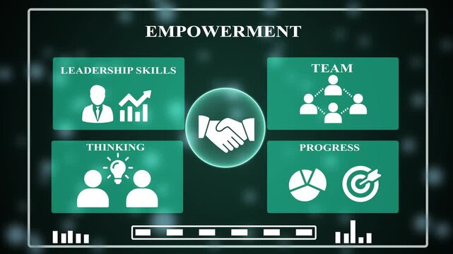 A futuristic digital HUD interface displaying core business values: Empowerment, Leadership Skills, Teamwork, Thinking, and Progress. Perfect for corporate strategy and professional growth videos.
