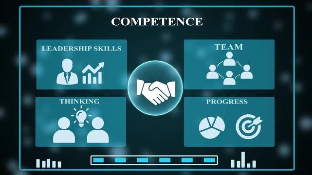 business competence concept with leadership skills teamwork critical thinking progress and partnership infographic animation