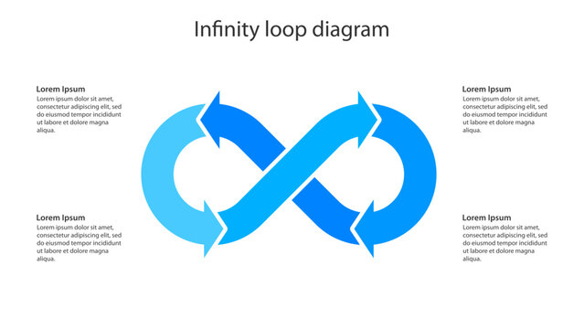 Four step infinity loop process diagram template
