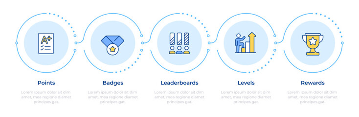 Gamification elements infographic 5 steps. Microlearning strategy improvement. Innovative education methods. Easy lessons. Flow chart infochart template. Editable vector info graphics with icons