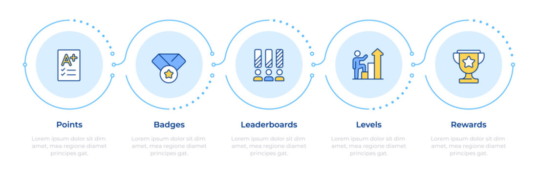Gamification elements infographic 5 steps. Microlearning strategy improvement. Innovative education methods. Easy lessons. Flow chart infochart template. Editable vector info graphics with icons