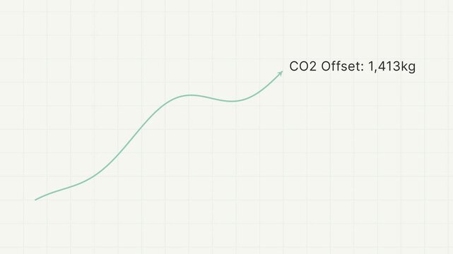 Carbon offset growth graph showing increasing CO2 reduction over time on a minimalist grid background