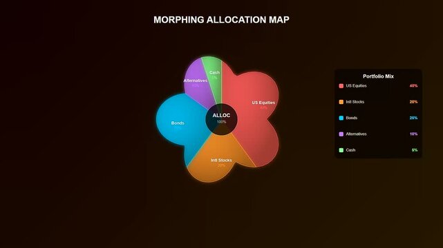 Interactive financial wellness apps demonstrate portfolio diversification with vibrant motion graphics that morph into a colorful organic flower shape displaying various asset allocation categories.