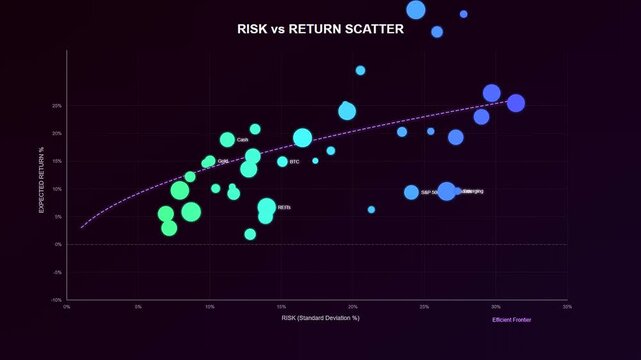 A sophisticated dashboard interface from financial wellness apps demonstrates various investment strategies through animated bubble charts showing risk and return metrics for modern portfolios.