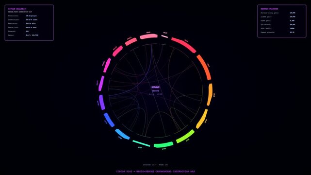 A detailed video preview of a bioinformatics genome analysis tool showing complex chromosomal interactions and genetic mapping data across a modern dark digital interface screen