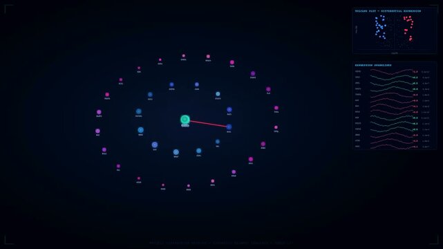 A smooth motion sequence showcasing bioinformatics genome analysis where complex protein interaction networks expand across a dark screen alongside scrolling data charts and genetic information.