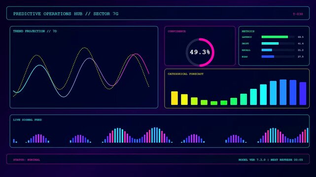 a predictive analytics display showing cyclical line graphs and bar charts with glowing interface elements flickering within a dark digital environment during active operations process
