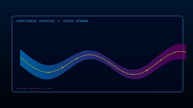 a predictive analytics display showing three smooth oscillating wave curves with soft glowing light trails moving horizontally across a dark navy blue digital user interface screen