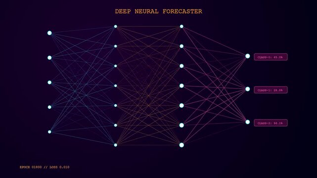 A predictive analytics display shows glowing nodes and pathways shifting across three split screens as complex data structures evolve during a continuous neural simulation process