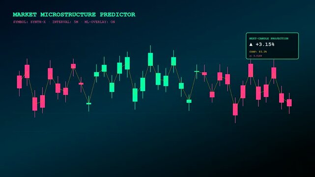 A digital predictive analytics display shows neon financial candlestick charts flickering across three panels to illustrate real time market fluctuations in a dark electronic trading interface