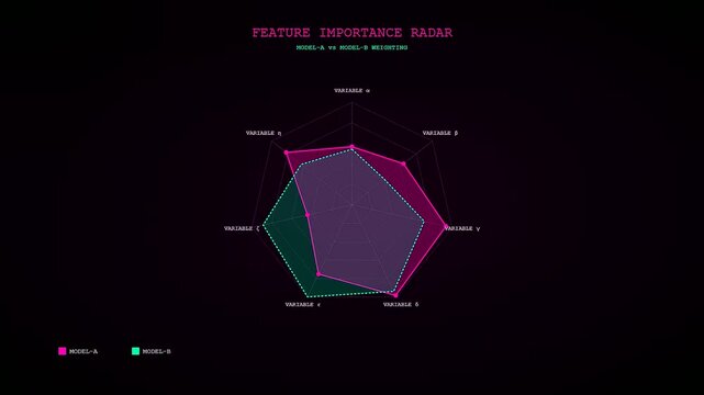 A digital predictive analytics display evolves through three sequential stages of statistical chart data visual transformation captured against a dark vibrant neon purple lighting environment