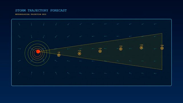 A digital predictive analytics display shows a rotating weather system path projection mapped onto a dark blue grid interface during a complex atmospheric meteorology monitoring sequence