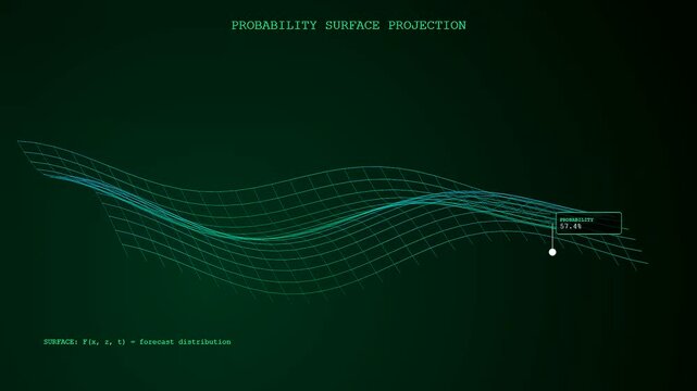 Predictive analytics display showing a glowing digital mesh surface that undulates across dark space to represent complex statistical data points for monitoring virtual financial performance trends