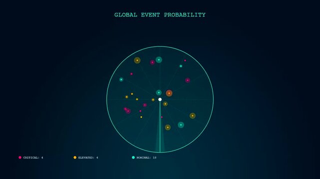 A digital predictive analytics display showing radar style circular graphics with pulsing nodes and sweeping scan lines across three sequential panels in a dark room