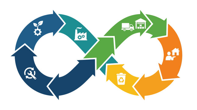 Circular economy concept vector illustration of sustainable cycle