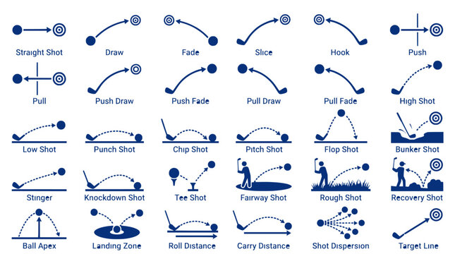 Golf ball flight and shot shape icon sheet featuring draw, fade, slice, hook, trajectory, target line, and shot direction diagrams for coaching, sports education, and infographics.