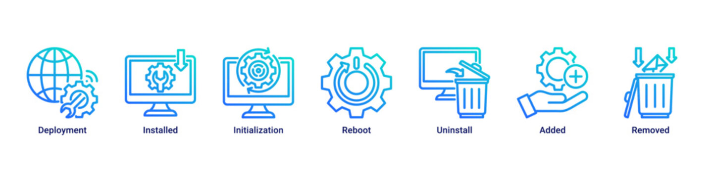 Service Deployment web banner icon vector illustration with icons of Deployment, Installed, Initialization, Reboot, Uninstall, Added and Removed