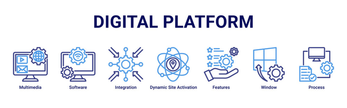 Digital Platform web banner icon vector illustration with icons of Multimedia, Software, Integration, Dynamic Site Activation, Features, Window and Process