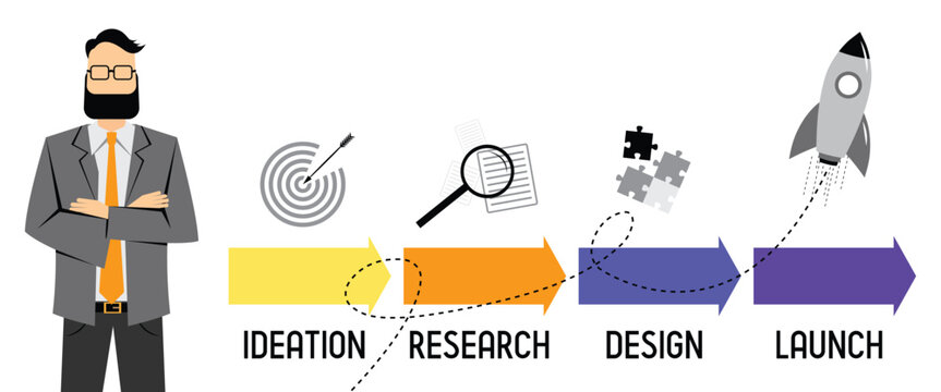 Project Lifecycle Stages Diagram with Ideation Research Design and Launch - vector illustration