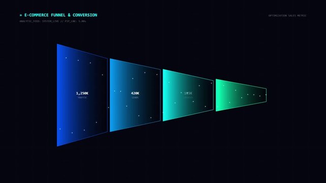E-Commerce Funnel and Conversion Rate