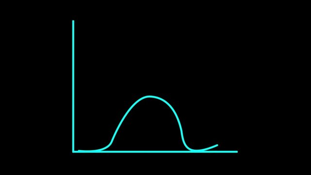 Normal distribution diagram curve animation on transparent background. Hand Drawn of Distribution Video. animation
