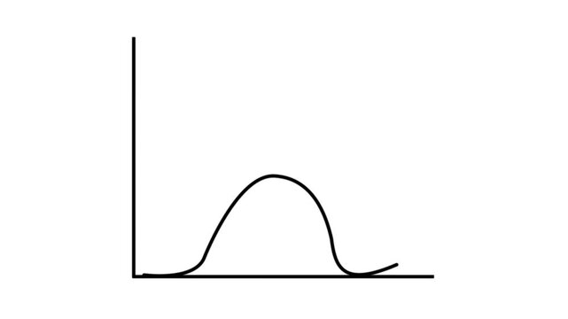 Normal distribution diagram curve animation on transparent background. Hand Drawn of Distribution Video. animation