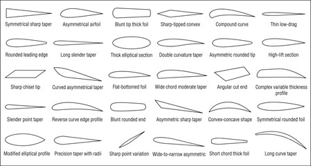 Detailed collection of aerodynamic airfoil wing cross-section profiles showing diverse shapes for aircraft, propeller, and turbine design © Joyanti