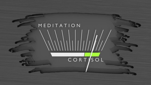 Influence of meditation on cortisol values. Scales of cause and effect. Meter showing increasing high values. Getting good results. Concept of mental balance, emotional control and stress management.
