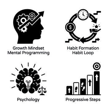 Set of icons for growth mindset and habit formation