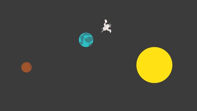A lonely satellite in space flies in a looping orbit around planet Earth and Mars. Simulation of a space object's flight around exoplanets where there is a sun nearby.