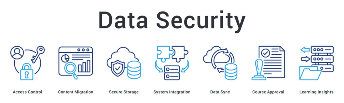 Data security banner web icon controls access and migration with secure storage and integrated system synchronization.