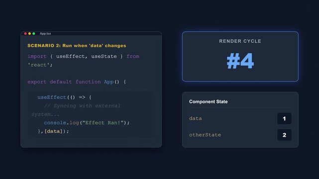 Animated 4K React useEffect hook tutorial infographic explaining component render cycles and programming state updates loop background video