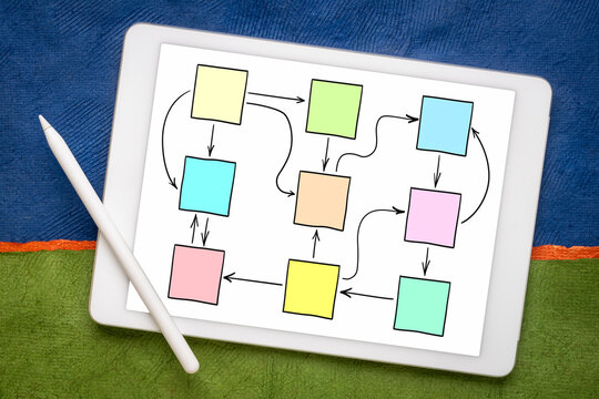 abstract blank flowchart, network or mind map with multiple connections and feedback loops, business concept
