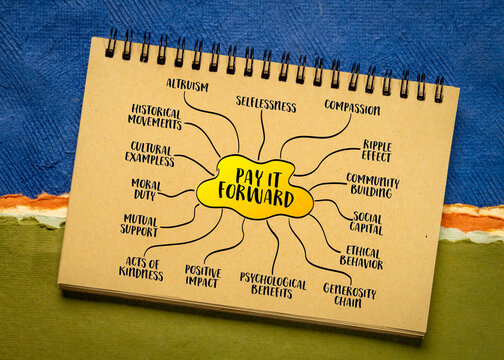pay it forward, selfless acts of kindness and the ripple effect they create, mind map sketch