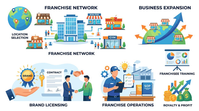 Business expansion through franchise network and operations with brand licensing