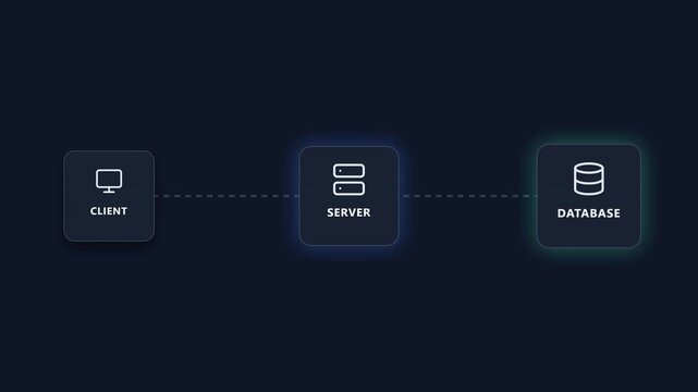 Animated 4K API fetch process infographic showing data transfer request and JSON response loop between client server and database